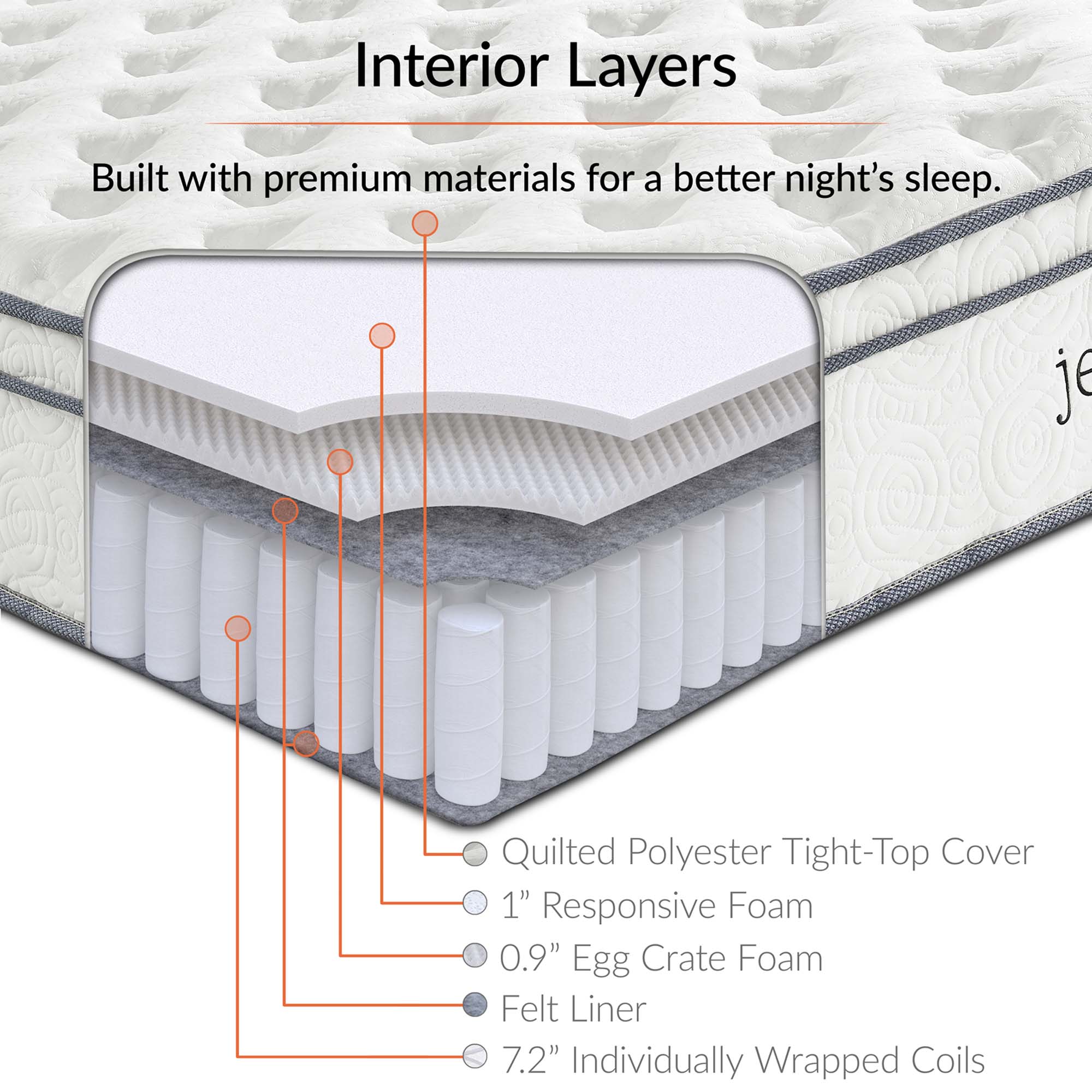 Jenna 10" Innerspring and Foam Full Mattress
