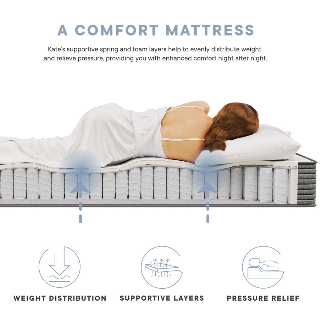 Kate 8" Full Mattress