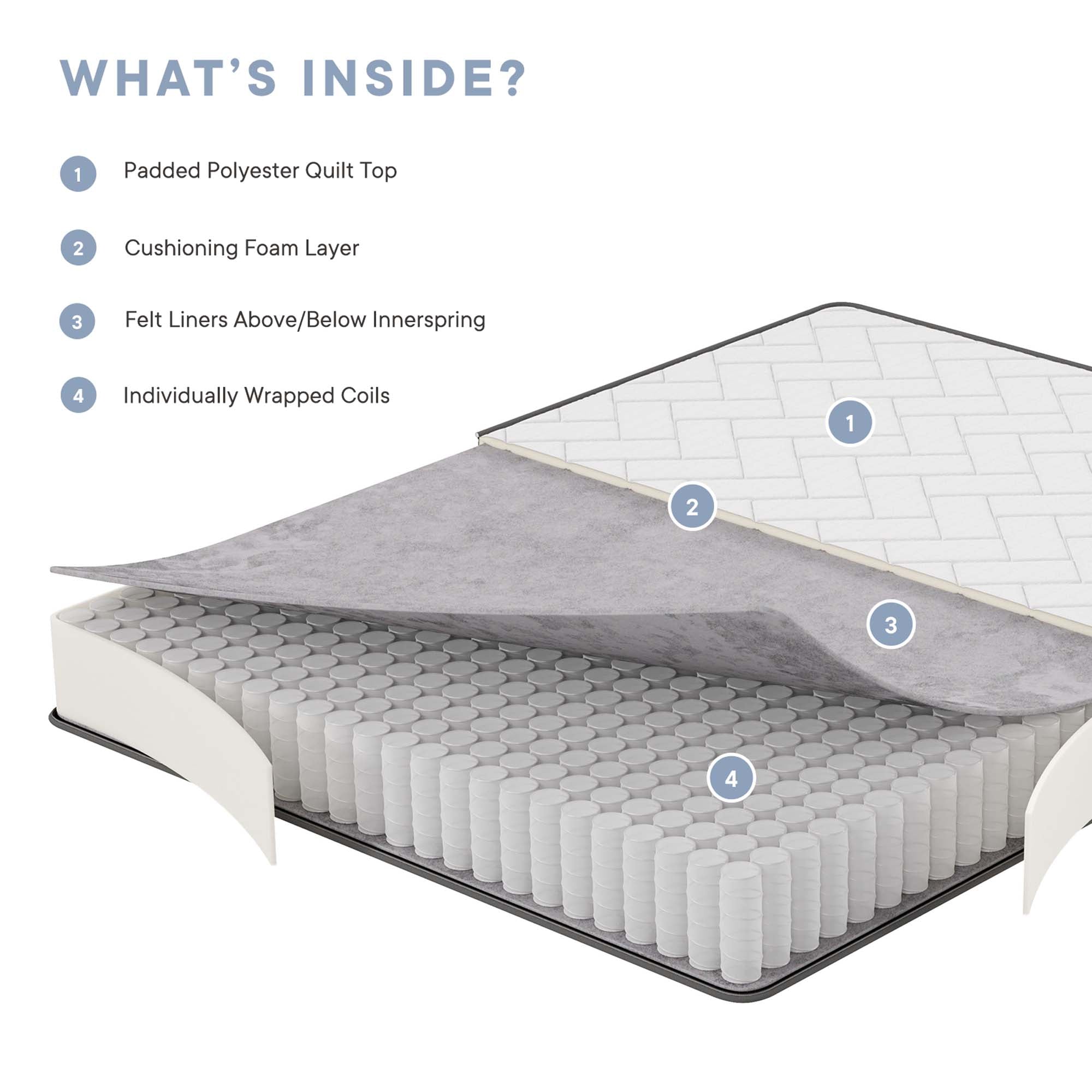 Kate 8" Full Mattress