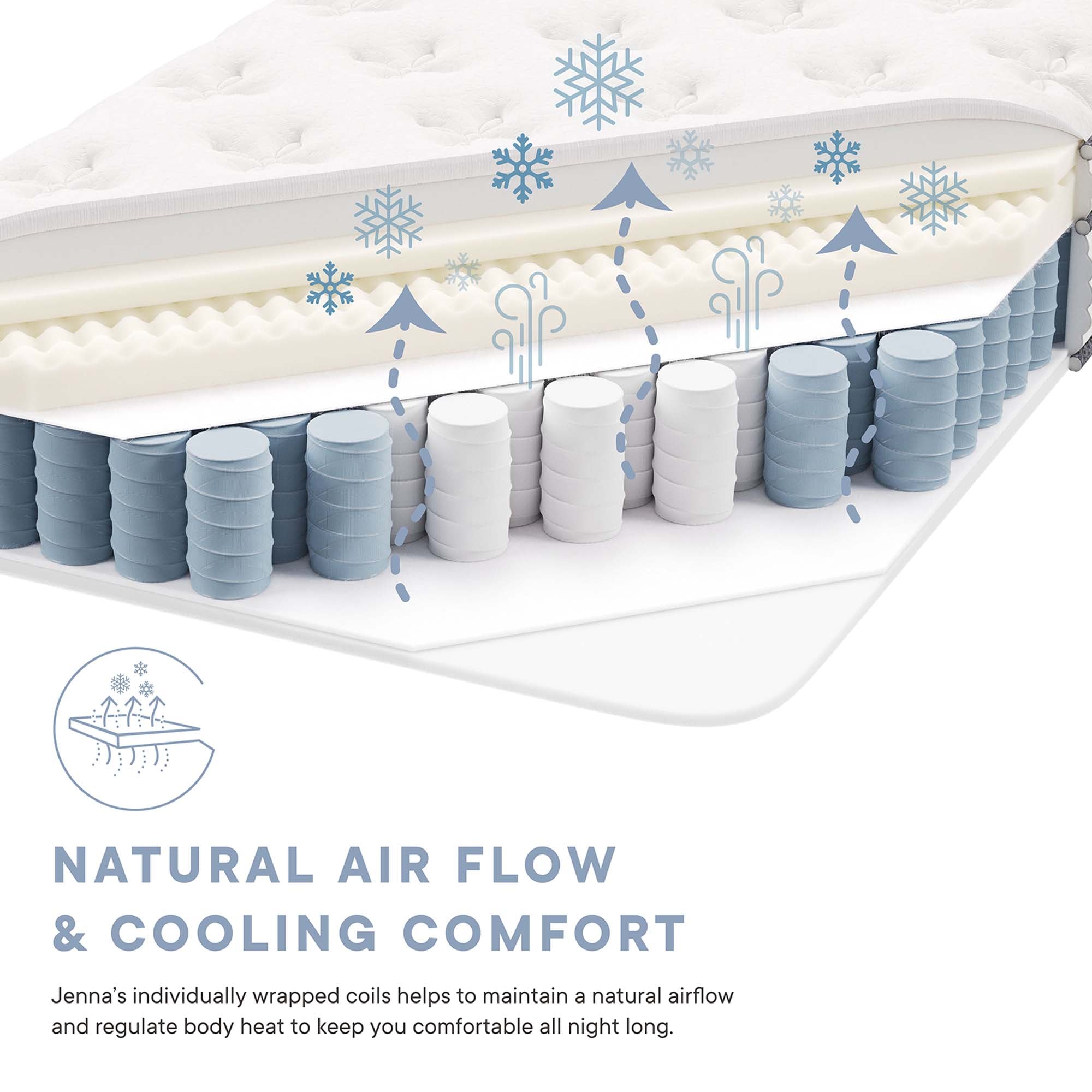 Jenna 6" Innerspring and Foam Narrow Twin Mattress - White
