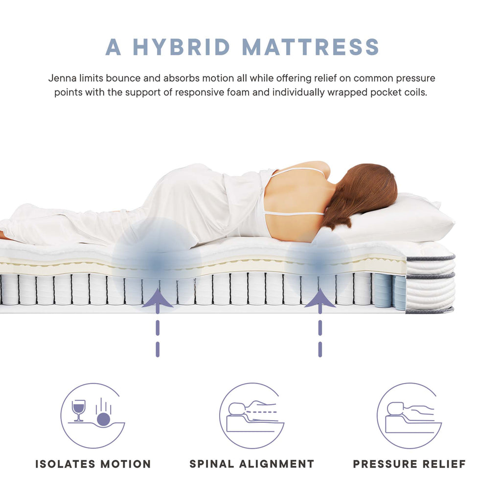 Jenna 6" Innerspring and Foam Twin Mattress - White