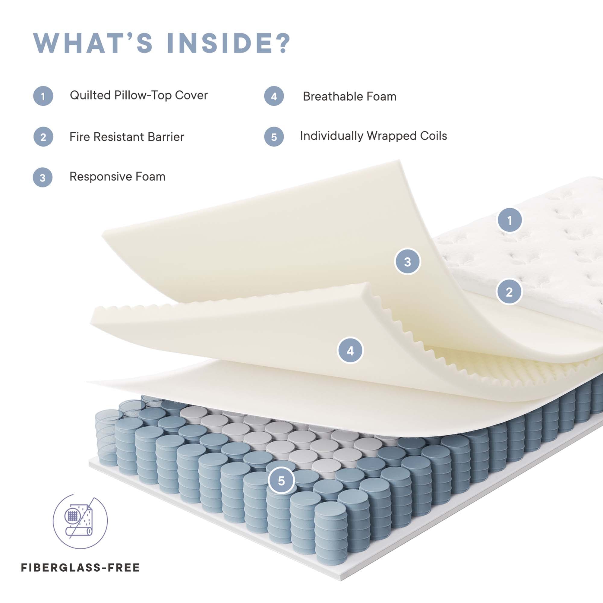 Jenna 6" Innerspring and Foam Twin Mattress - White