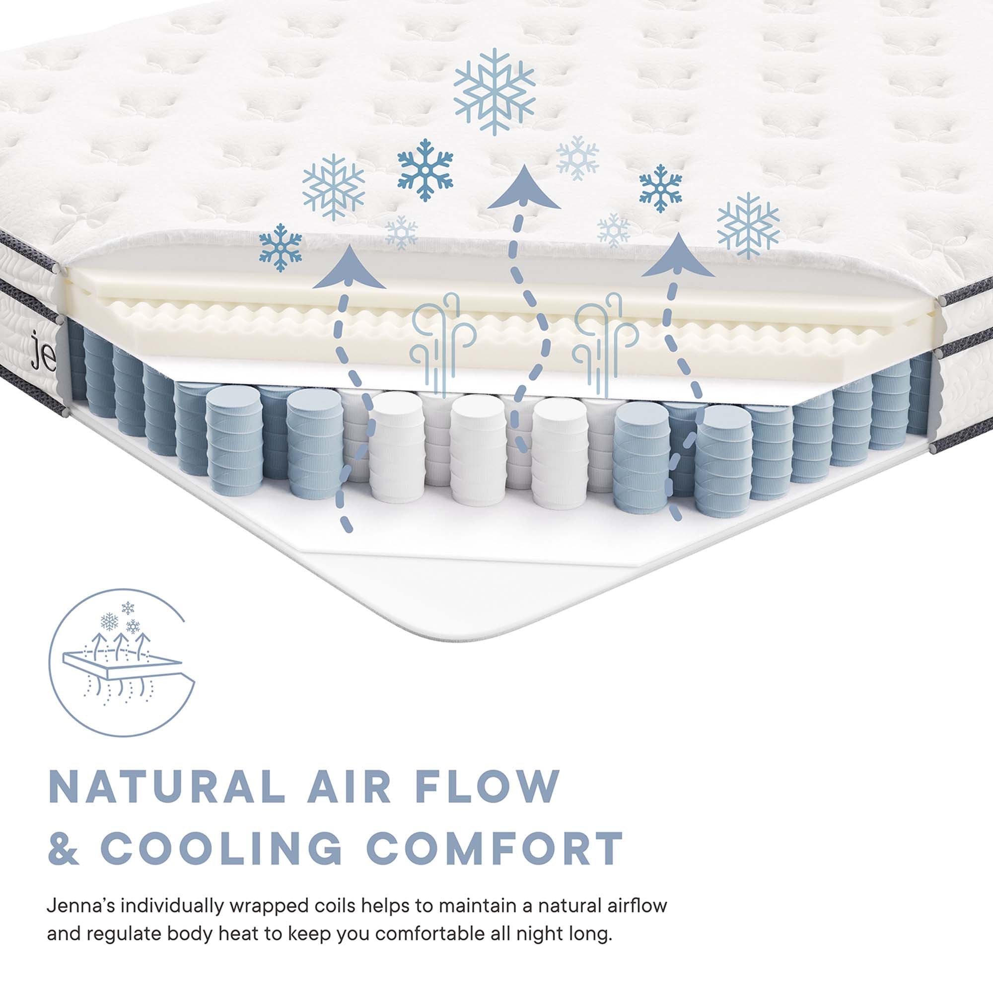 Jenna 6" Innerspring and Foam Full Mattress - White