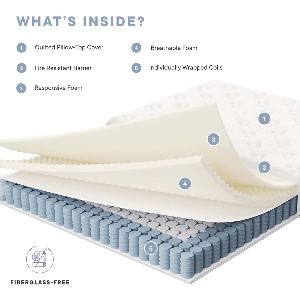 Jenna 6" Innerspring and Foam Full Mattress - White