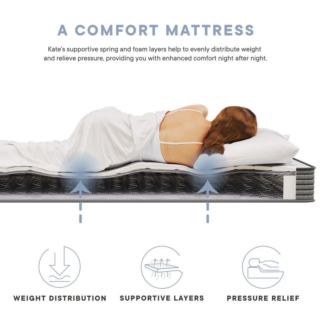 Kate 6" Narrow Twin Mattress - White
